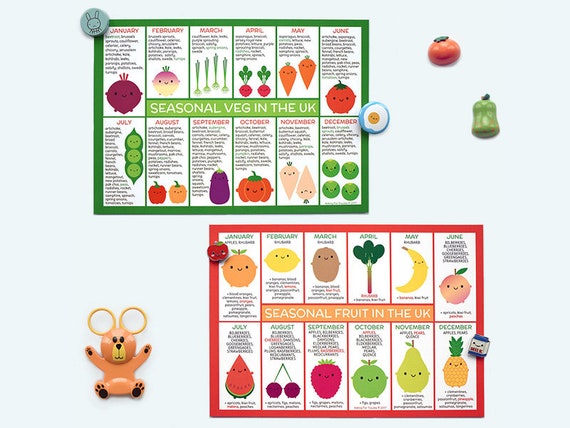 Fruit And Vegetable Availability Chart