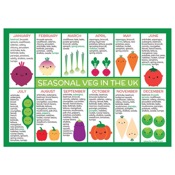 Seasonal Fruit And Veg Chart