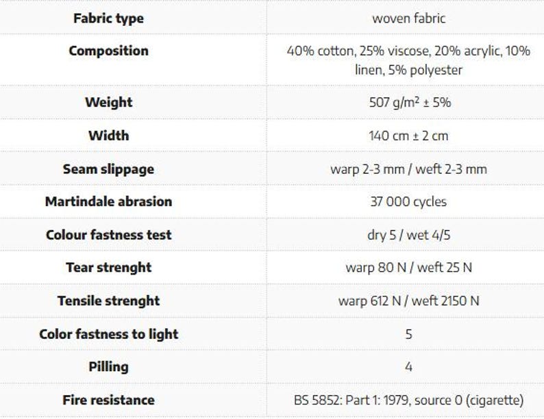 K&ouml;nnte beinhalten: Tabelle mit Spezifikationen f&uuml;r gewebten Stoff. Die Zusammensetzung umfasst Baumwolle, Viskose, Acryl, Leinen und Polyester. Der Stoff wiegt 507 g/m&sup2; und ist 140 cm breit. Er hat eine Martindale-Abriebfestigkeit von 37.000 Zyklen und eine Farbechtheit von 5.