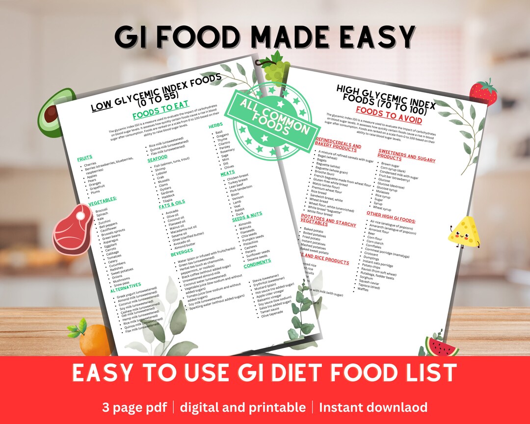 The Complete Low Fodmap. Diet Food List. FODMAP Grocery List. Shopping ...