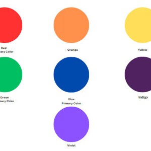 Puede incluir: Una representación visual de los colores primarios: rojo, naranja, amarillo, verde, azul, añil y violeta. Cada color se muestra como un círculo.