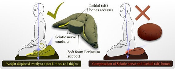 Giraffe Cushion® Solves uncomfortable headrest angles!