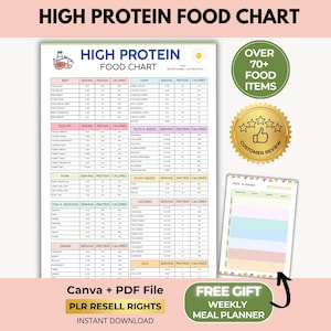 Tabla de alimentos ricos en proteínas con planificador de comidas, Canva + PDF, derechos de reventa PLR