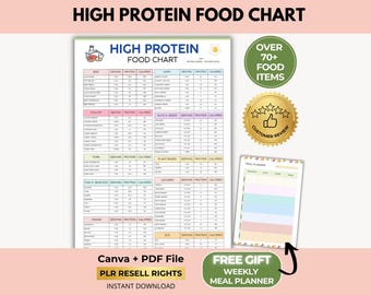 High Protein Foods Chart mit Mahlzeitenplaner, Canva + PDF, PLR Wiederverkaufsrechte