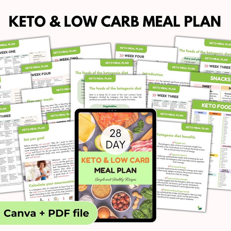 Planificador de comidas cetogénicas y bajas en carbohidratos con derechos de reventa PLR, pérdida de peso, recetas bajas en azúcar, Canva + PDF imagen 8