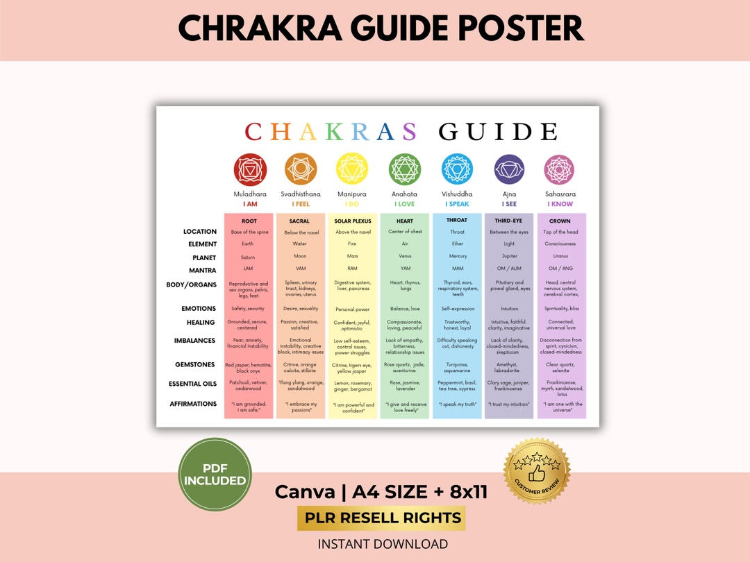 One-page Chakra Guide: Chakra Cheat Sheet, Affirmations, Gemstones ...