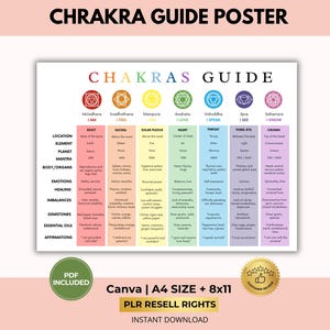Jednostronicowy przewodnik po czakrach: ściągawka do czakr, afirmacje, kamienie szlachetne, zrównoważenie – brak równowagi, olejki eteryczne, Canva + PDF, PLR