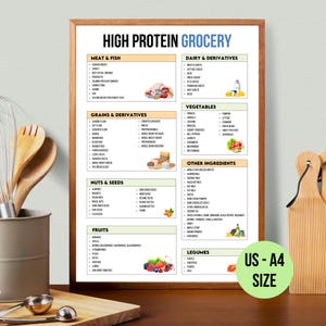 K&ouml;nnte beinhalten: Eine druckbare Einkaufsliste f&uuml;r proteinreiche Lebensmittel, sortiert nach Kategorie. Die Kategorien umfassen: Fleisch & Fisch, Milchprodukte & Derivate, Getreide & Derivate, N&uuml;sse & Samen, Obst, Gem&uuml;se, Weitere Zutaten und H&uuml;lsenfr&uuml;chte. Die Liste ist auf wei&szlig;em Hintergrund mit einem hellorangen Rand gedruckt. Der Text ist schwarz und die Liste ist mit "High Protein Grocery" beschriftet. Die Liste ist auf Papier im Format A4 gedruckt.