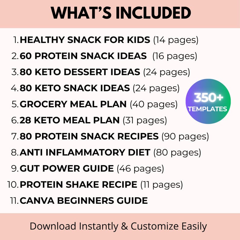 Nutrition Bundle, Keto and Protein Recipes, Meal Plan, Food Chart, Canva + PDF, PLR Resell Rights imagen 3
