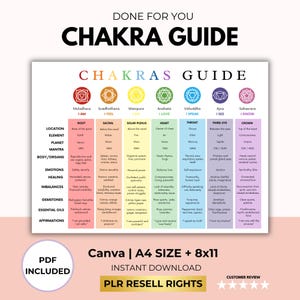 Chakra Ratgeber Printable mit PLR Wiederverkaufsrechte, Chakra Balancing Poster mit ätherischen Ölen, Chakra Ratgeber, Chakra Spickzettel, Canva Template