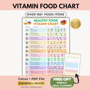 Vitamins Food Chart, Meal Planner, Healthy Eating Reference, Canva + PDF, PLR Resell Rights
