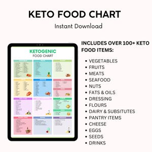 May include: A digital keto food chart with a green, pink, and blue color scheme. The chart lists over 100 keto-friendly foods, including vegetables, fruits, meats, seafood, nuts, fats & oils, dressing, flours, dairy & substitutes, pantry items, cheese, eggs, seeds, and drinks.