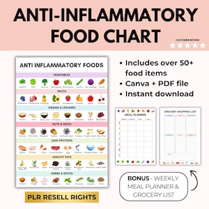 Anti-Inflammatory Foods List: Diet Chart, Meal Planner Canva Template (PLR)