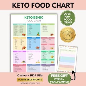 Keto Food Chart, Ketogenic Diet Poster, Weekly Meal Planner, Canva + PDF, PLR Resell Rights image 1