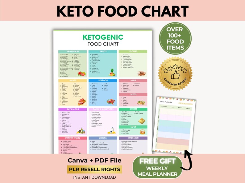 Keto Food Chart, Ketogenic Diet Poster, Weekly Meal Planner, Canva + PDF, PLR Resell Rights image 1