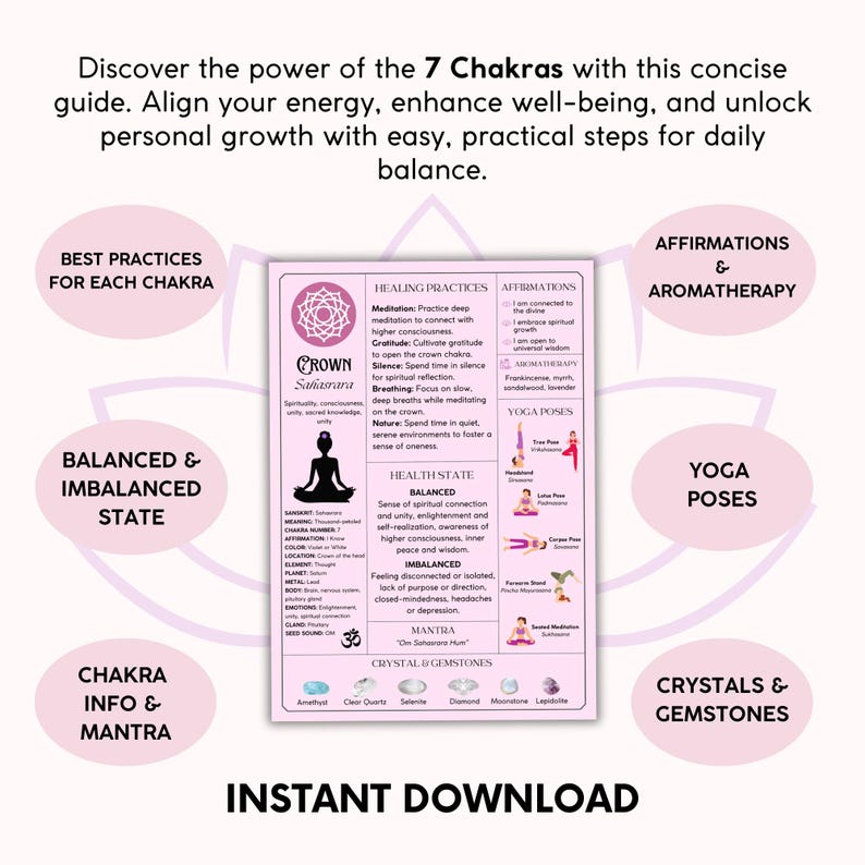 Seven Chakra Guide, Chakra Cheat Sheet Cards, Balancing Yoga Poses ...