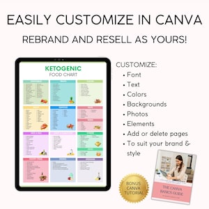 May include: A digital tablet displaying a ketogenic food chart with a list of foods categorized by type, such as vegetables, fruits, fats and oils, and more. The chart is designed to be customized in Canva, with text that reads "Easily customize in Canva. Rebrand and resell as yours!" and "Bonus Canva Tutorial".