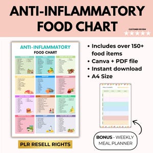 Anti-Inflammatory Food Chart: Nutrition Guide, Meal Planner (Canva Template)
