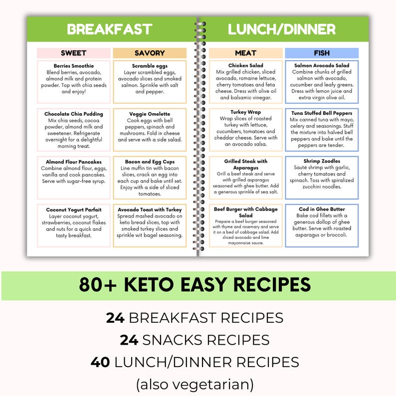 Planificador de comidas cetogénicas y bajas en carbohidratos con derechos de reventa PLR, pérdida de peso, recetas bajas en azúcar, Canva + PDF imagen 6
