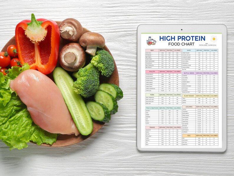 High Protein Foods Chart With Meal Planner, Canva + PDF, PLR Resell ...