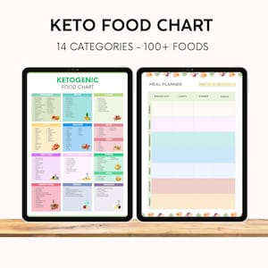 May include: A digital planner with a ketogenic food chart and a meal planner. The food chart lists over 100 foods in 14 categories. The meal planner has a weekly layout with columns for breakfast, lunch, dinner, and snacks.