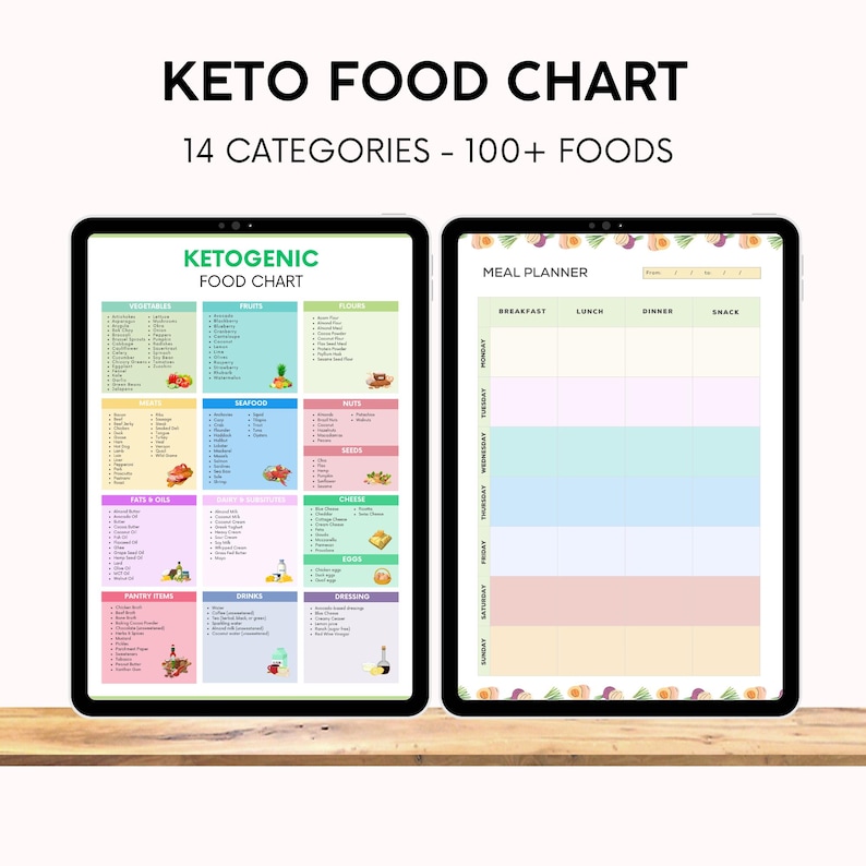 May include: A digital planner with a ketogenic food chart and a meal planner. The food chart lists over 100 foods in 14 categories. The meal planner has a weekly layout with columns for breakfast, lunch, dinner, and snacks.