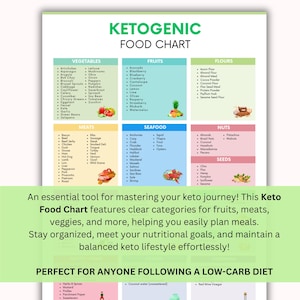 May include: A colorful chart with the title "Ketogenic Food Chart" lists foods in categories: Vegetables, Fruits, Flours, Meats, Seafood, Nuts, and Seeds. The chart is an essential tool for mastering a ketogenic diet.