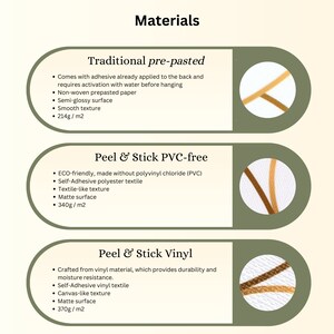May include: A chart comparing three different wallpaper materials: Traditional pre-pasted, Peel & Stick PVC-free, and Peel & Stick Vinyl. Each material is described with its features and weight per square meter.