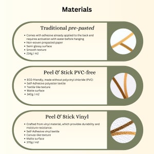 May include: A chart comparing three different wallpaper materials: Traditional pre-pasted, Peel & Stick PVC-free, and Peel & Stick Vinyl. Each material is described with its features and weight per square metre.