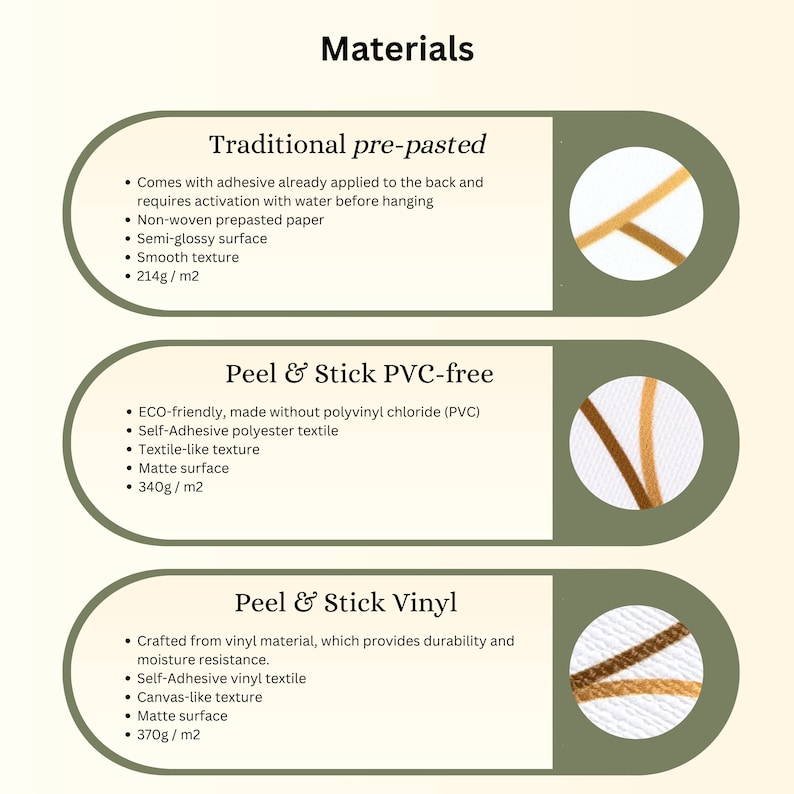May include: A chart comparing three different wallpaper materials: Traditional pre-pasted, Peel & Stick PVC-free, and Peel & Stick Vinyl. Each material is described with its features and weight per square metre.