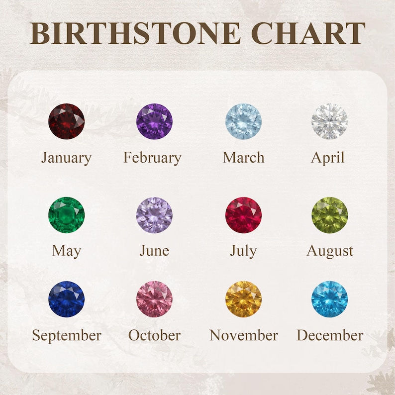 May include: A birthstone chart with the title "BIRTHSTONE CHART" at the top. The chart displays 12 gemstones, each representing a month of the year. The gemstones are in various colors, including red, purple, blue, and green.
