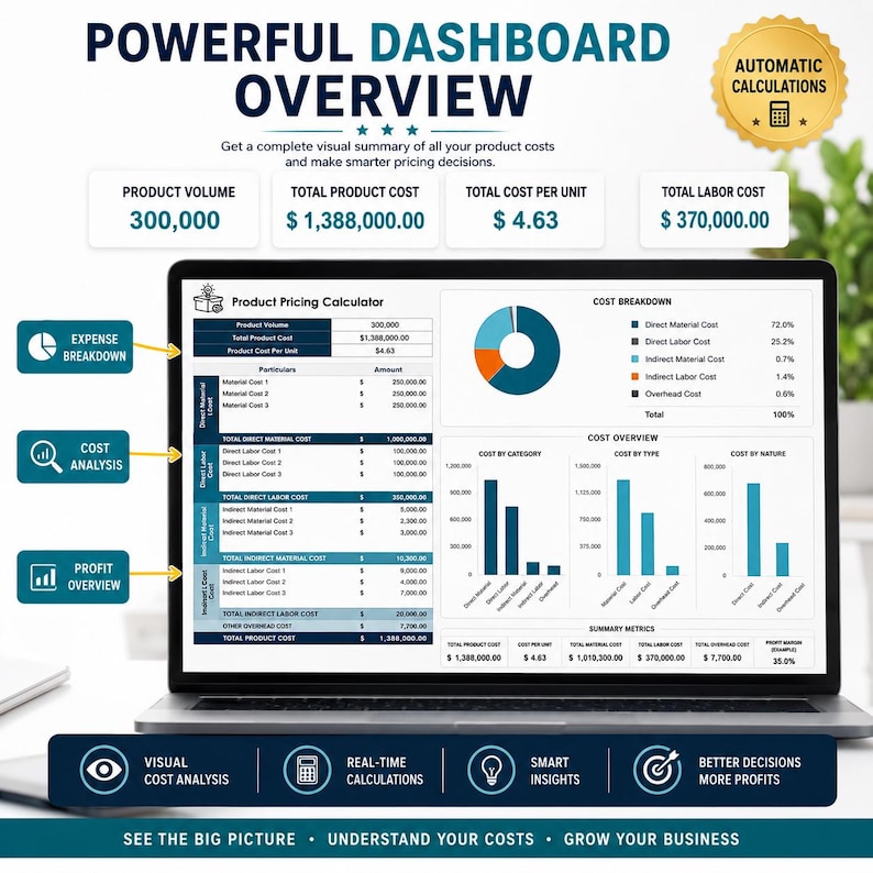 Excel Report Chart Example Product Pricing Calculator Excel Template | Cost, Margin and Profit ...