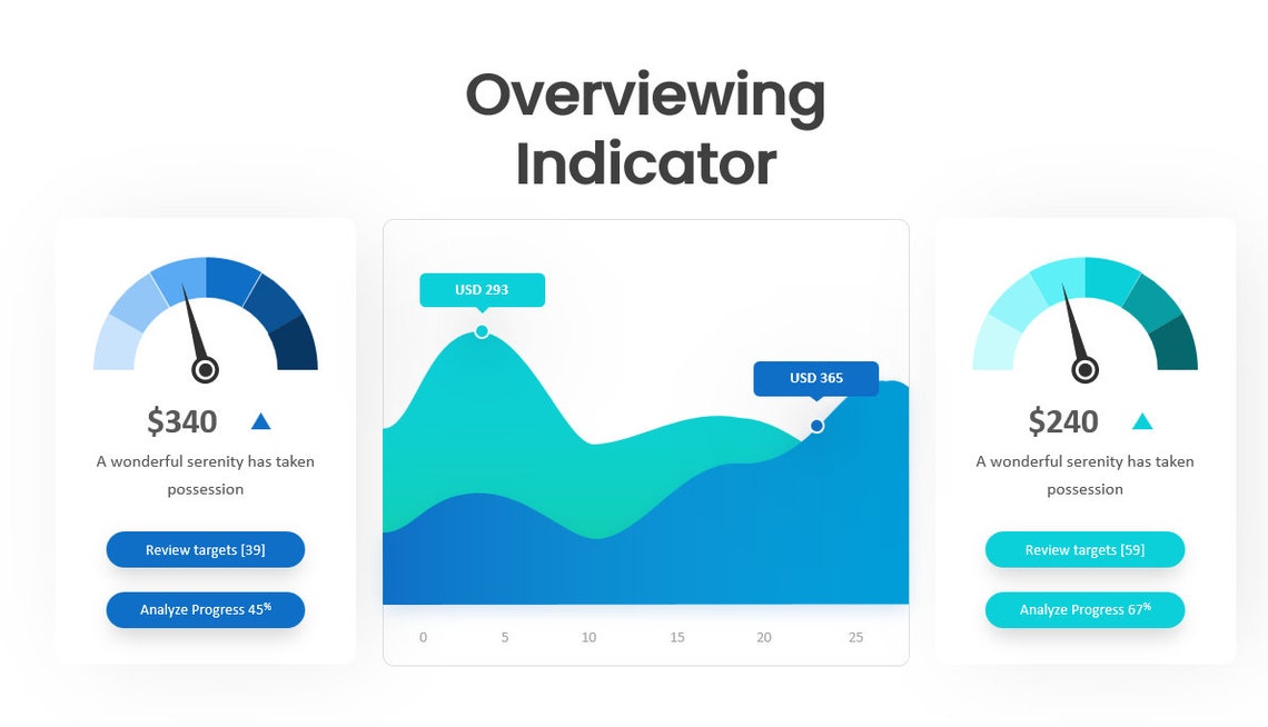 KPI Presentation Templates With Visual Figures Impactful for Your ...
