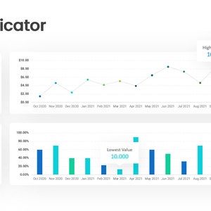 KPI Presentation Templates With Visual Figures Impactful for Your ...