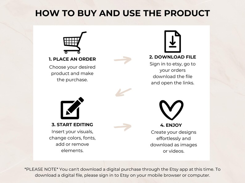 How to buy and use Canva templates: easy steps from ordering, downloading, and editing Etsy listing images and videos.