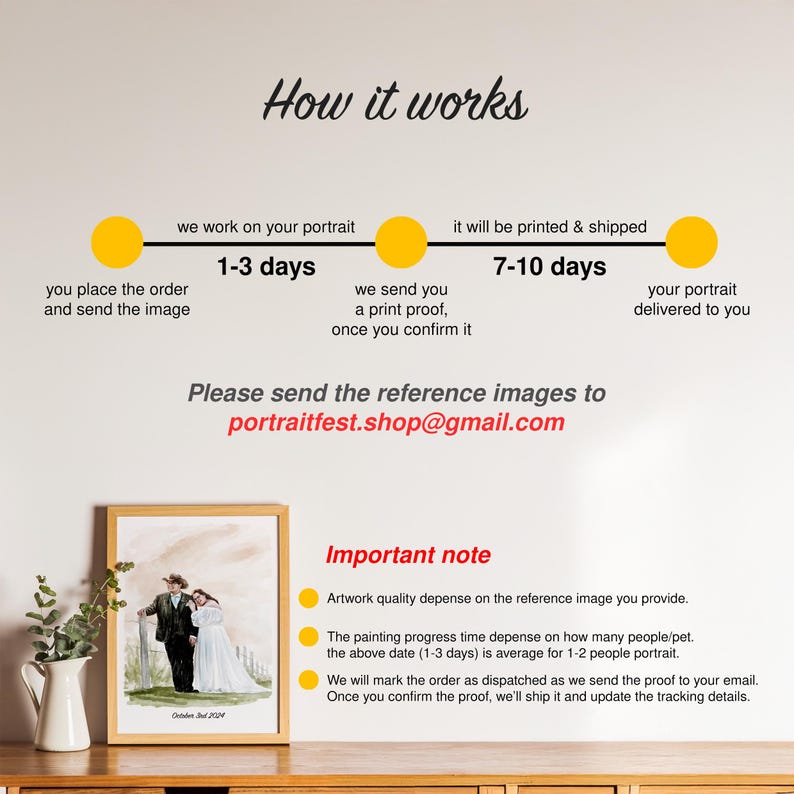 May include: An informational graphic titled How it works with a timeline showing steps for a custom portrait order. It includes text instructions, an email address, and an important note section next to a framed watercolour painting of a couple.