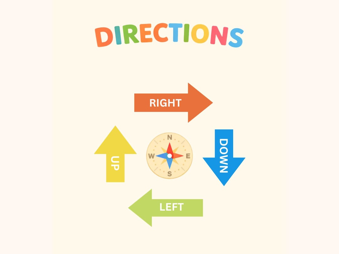 Directions Poster for Kids | Left Right up Down Chart | Preschool ...
