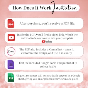 May include: A pink graphic with the text "How Does It Work Invitation". The image details the steps for using a PDF file, including a video tutorial, a Canva link, a Google Form for RSVPs, and a Google Sheet for guest responses.