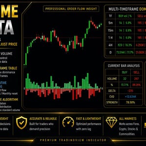 May include: A digital graphic with the words "VOLUME DELTA" in gold lettering. The image displays real-time market data, including buy vs sell volume, multi-timeframe analysis, and CVD tracking. The background is black with gold accents.
