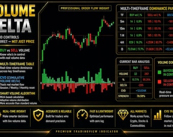 Volume Delta PRO TradingView Indicator | Buy Sell Pressure, CVD, Order Flow Tool