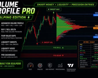 Indicatore di scalping Volume Profile Pro / FVG, Delta, Liquidity Sweeps / TradingView