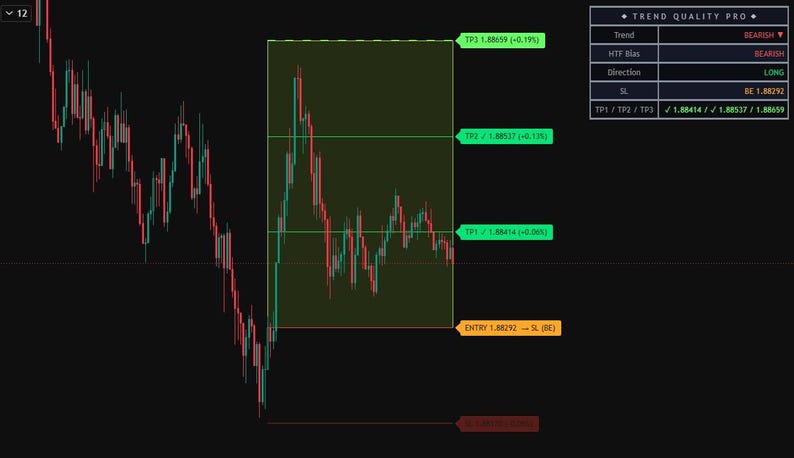 TrendPilot PRO |Trend Quality Indicator for TradingView | Adaptive SuperTrend, Trend Strength & Smart Dashboard image 6