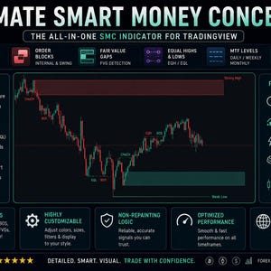 Ultimate Smart Money Concepts PRO | SMC Indicator