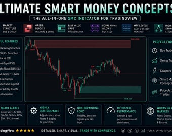 Ultimate Smart Money Concepts PRO | SMC Indicator