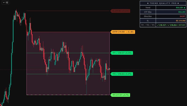 TrendPilot PRO |Trend Quality Indicator for TradingView | Adaptive SuperTrend, Trend Strength & Smart Dashboard image 5