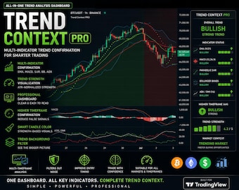 Trend Context PRO TradingView Indicator | Multi-Timeframe Trend Dashboard Tool