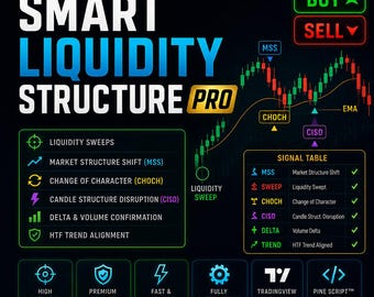 Smart Liquidity Sweep PRO TradingView Indicator | Forex Crypto Buy Sell Signals