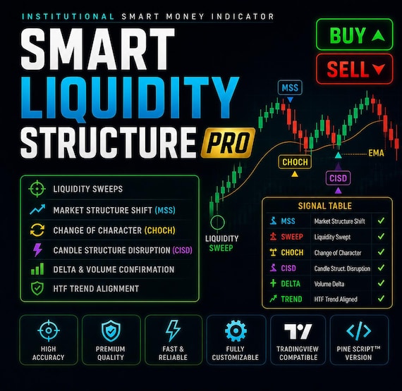 Smart Liquidity Sweep PRO TradingView Indicator | Forex Crypto Buy Sell Signals