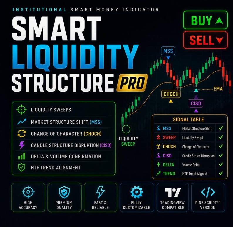 Indicatore Smart Liquidity Sweep PRO per TradingView / Segnali di acquisto e vendita di criptovalute nel Forex immagine 1