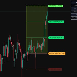 TrendPilot PRO |Trend Quality Indicator for TradingView | Adaptive SuperTrend, Trend Strength & Smart Dashboard image 2